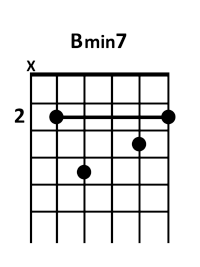 blow 2 - Bmin7 Chord